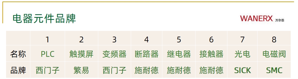 纸箱麻豆免费电影整线解决方案